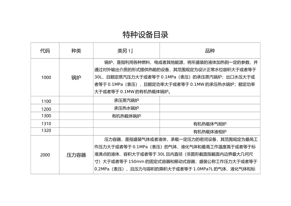 新版特种设备目录_第1页