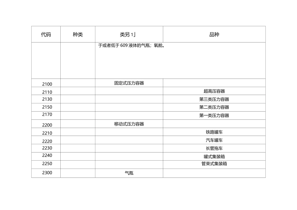 新版特种设备目录_第2页
