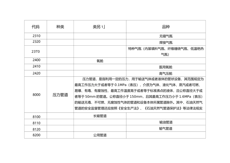新版特种设备目录_第3页