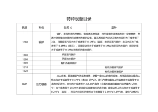 新版特种设备目录