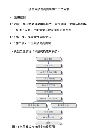 换流站换流阀安装施工工艺标准