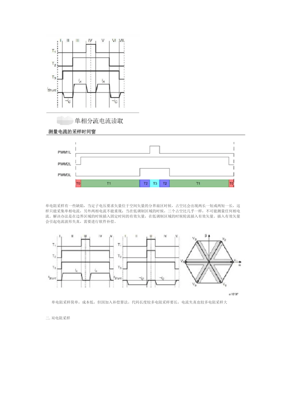 FOC中的电流采样_第2页
