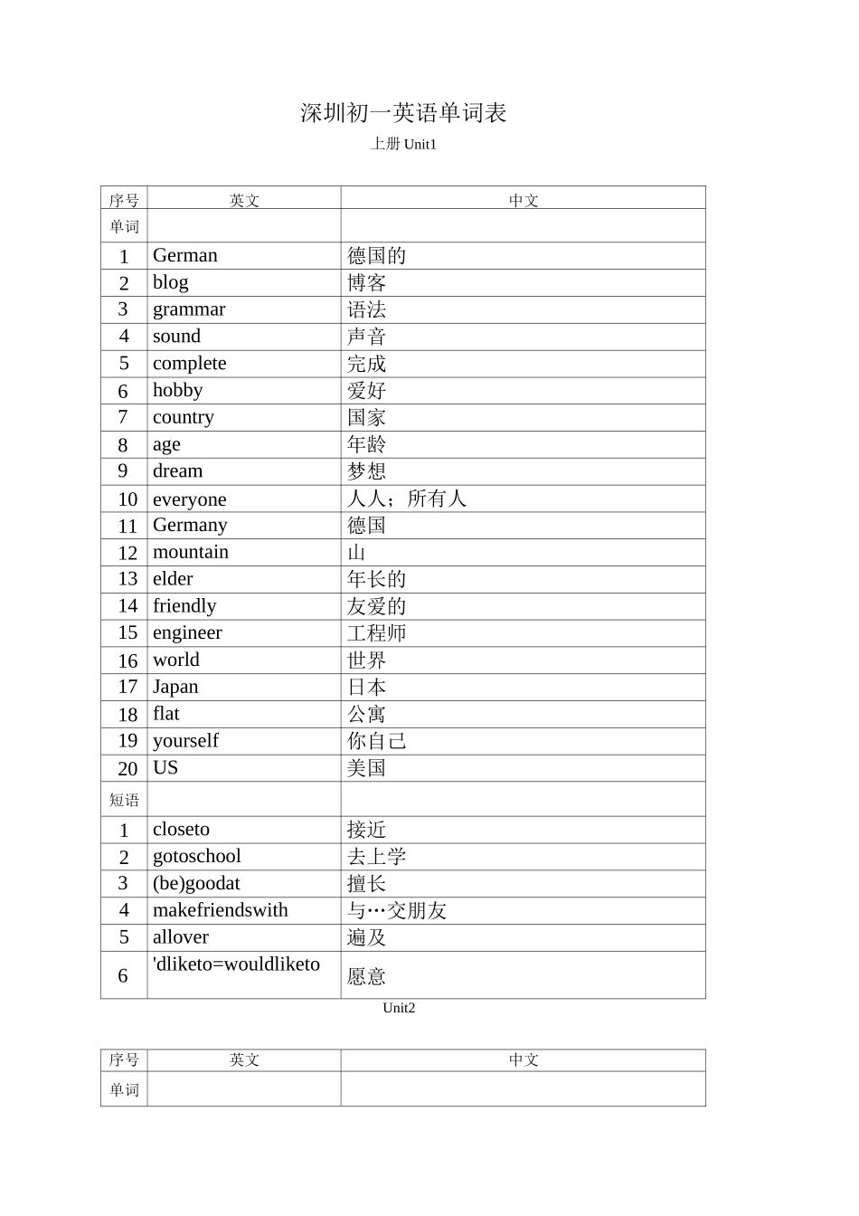 深圳初一英语单词表_第1页