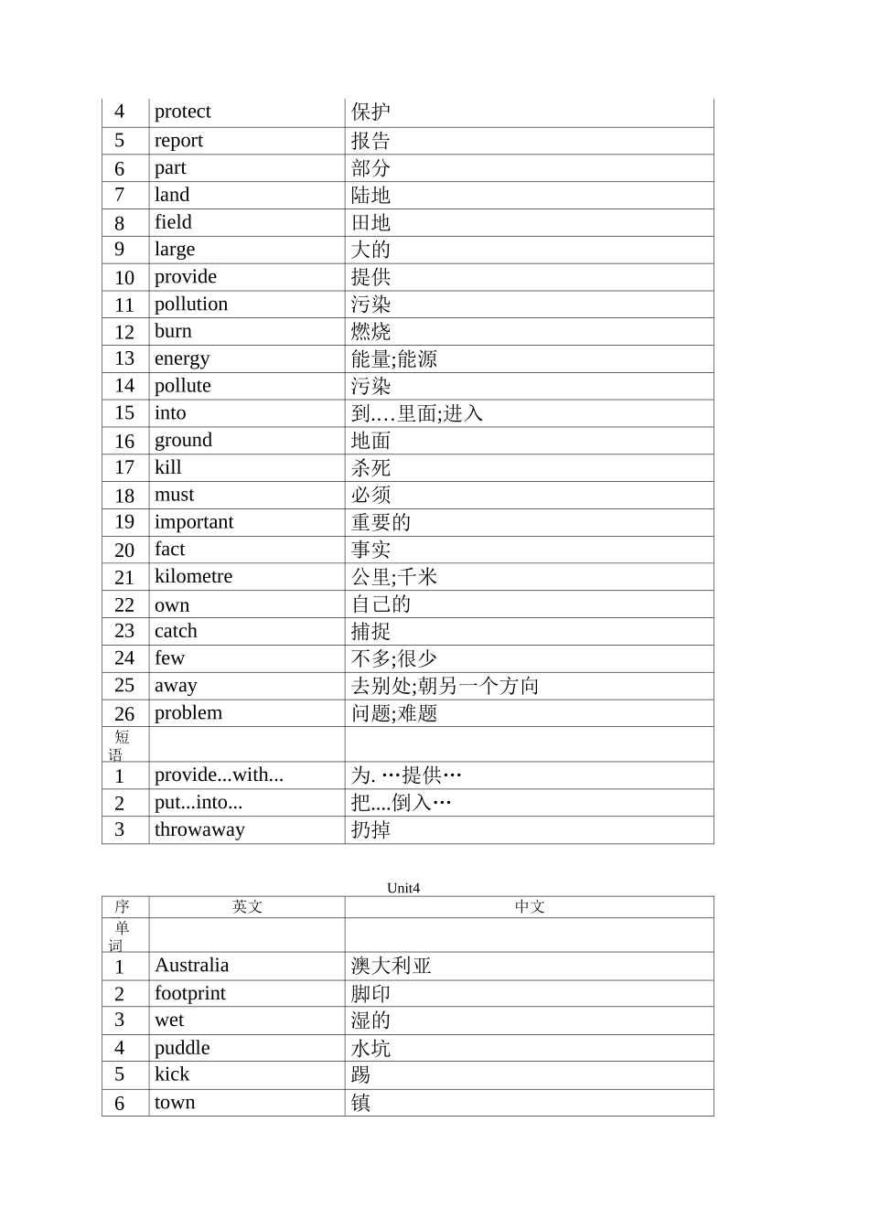 深圳初一英语单词表_第3页