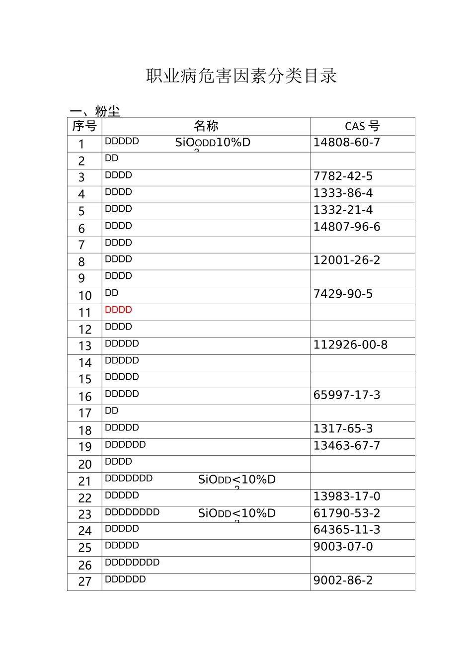 职业危害因素分类_第1页