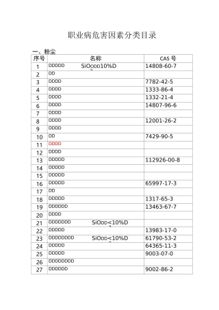 职业危害因素分类