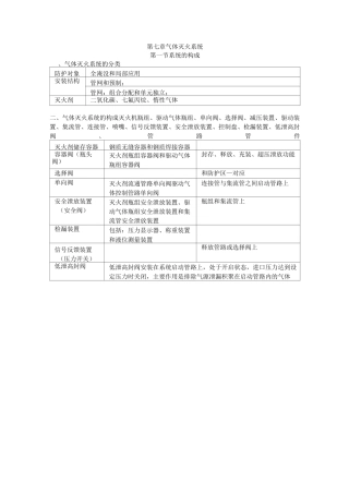 第七章 气体灭火系统