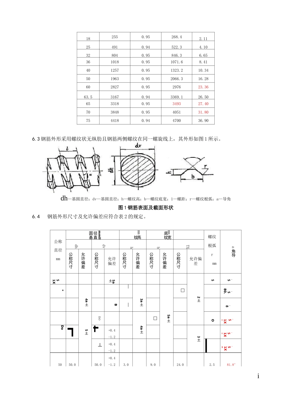 预应力混凝土用螺纹钢筋_第3页