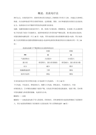 物理因子治疗技术