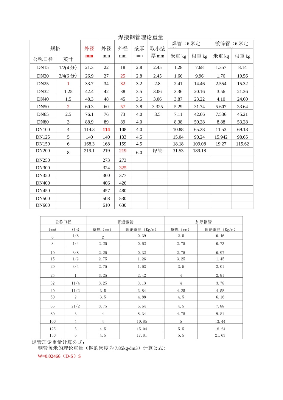 焊接钢管理论重量_第1页