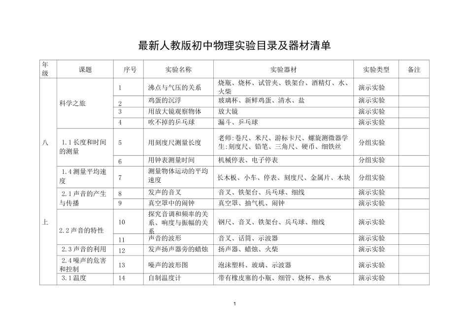 初中物理实验目录及器材清单精编版_第1页