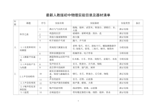初中物理实验目录及器材清单精编版