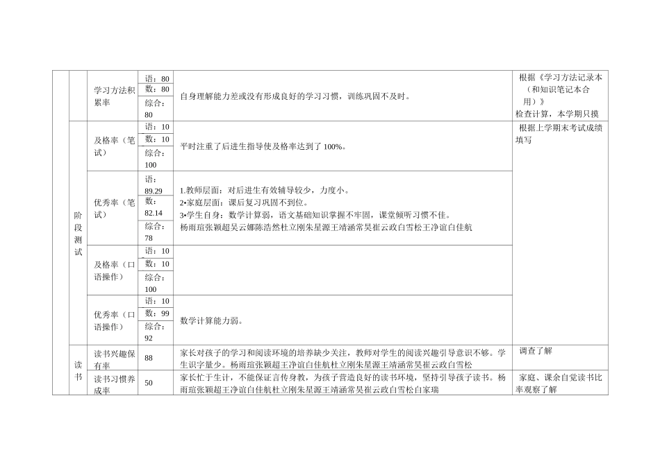一年七班 班级成长共同体计划_第2页