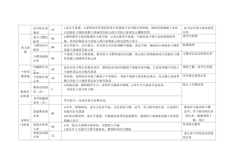 一年七班 班级成长共同体计划_第3页