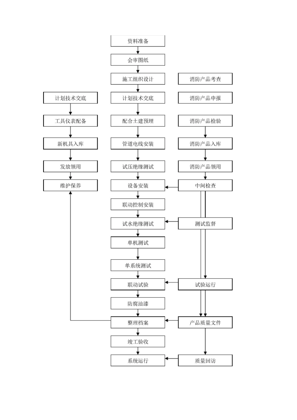 火灾自动报警系统安装_第2页