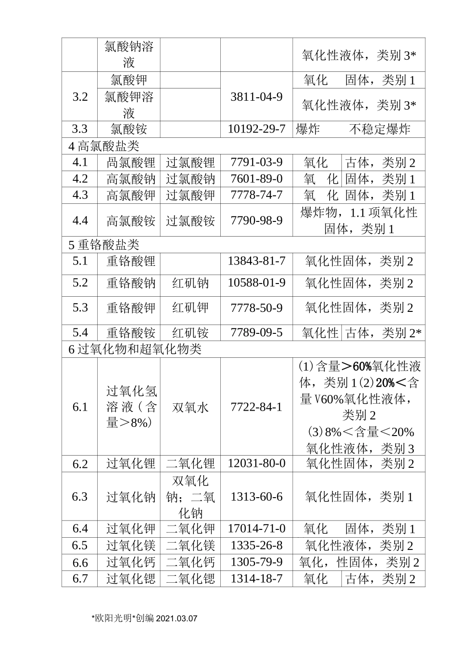 2021年易制爆危险化学品目录_第2页