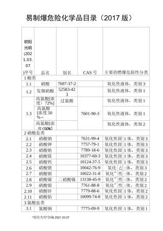 2021年易制爆危险化学品目录