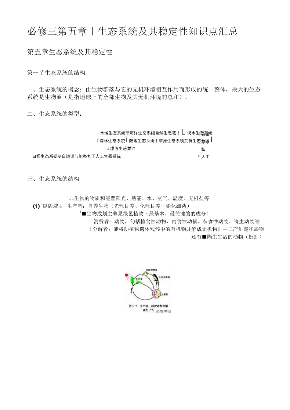 生态系统及其稳定性知识点汇总_第1页