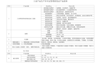 工业产品生产许可证产品目录