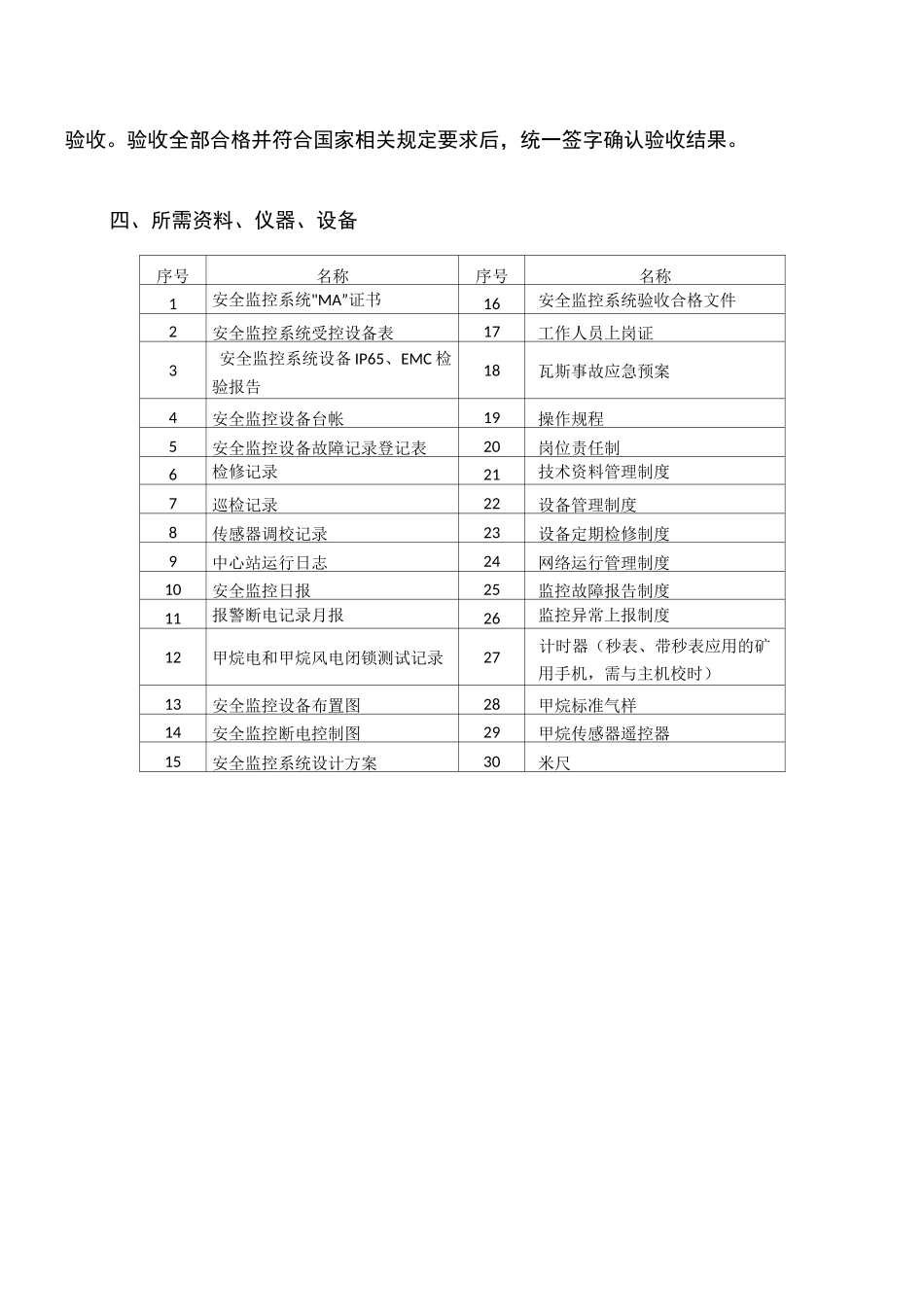 煤矿安全监控系统验收规范_第2页