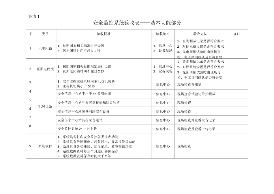 煤矿安全监控系统验收规范_第3页