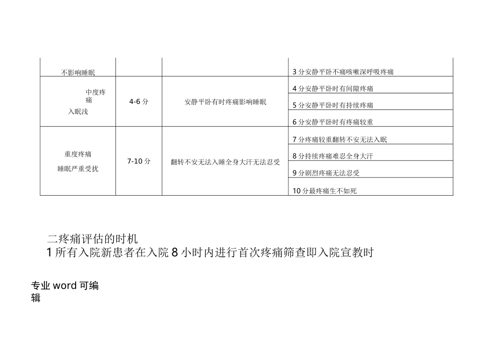 护理_各类评分表_第2页