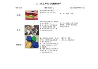 幼儿园低结构材料清单