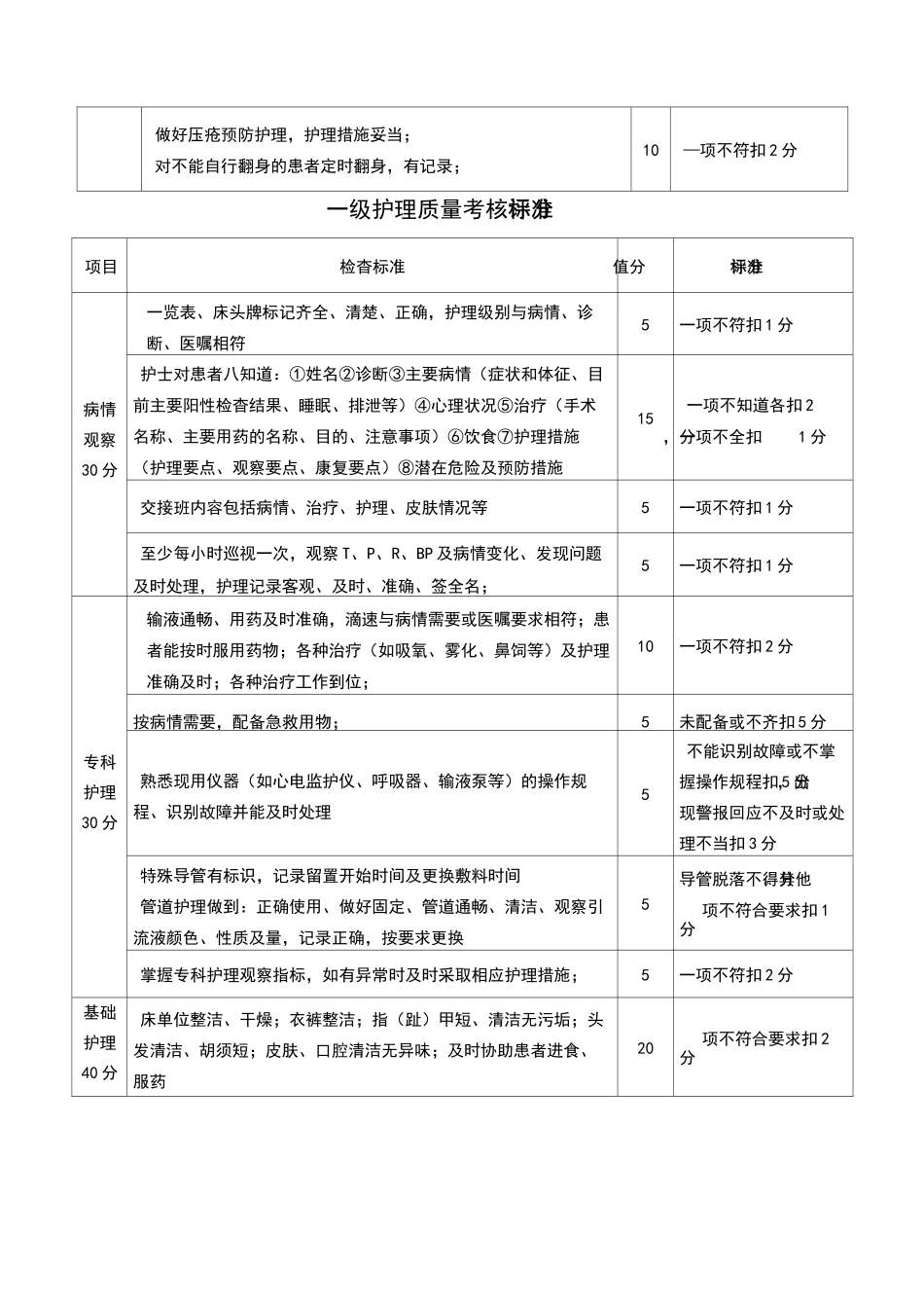 分级护理检查表格_第2页