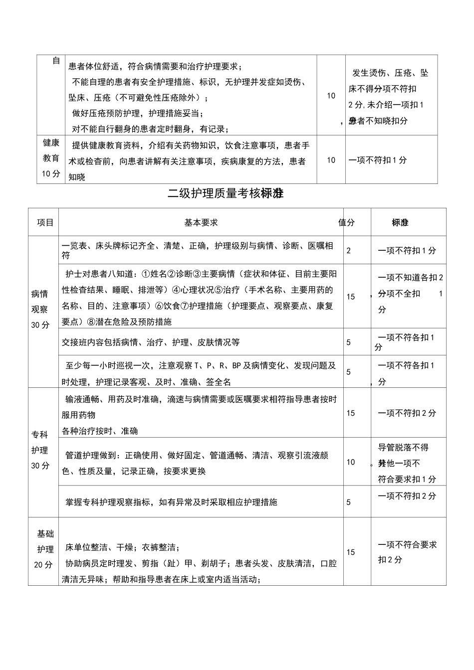 分级护理检查表格_第3页