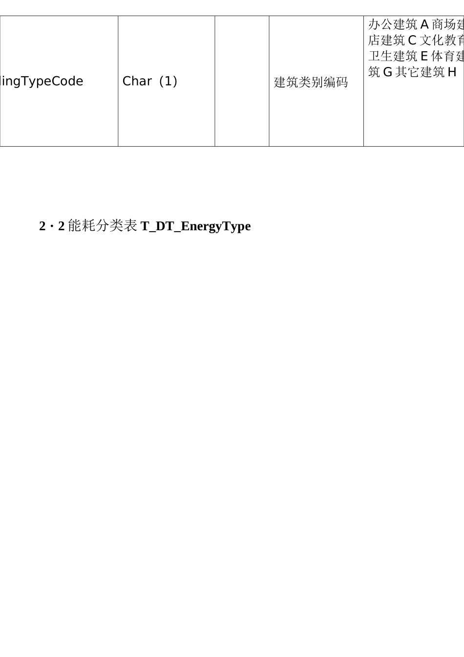 能耗数据库设计资料_第2页