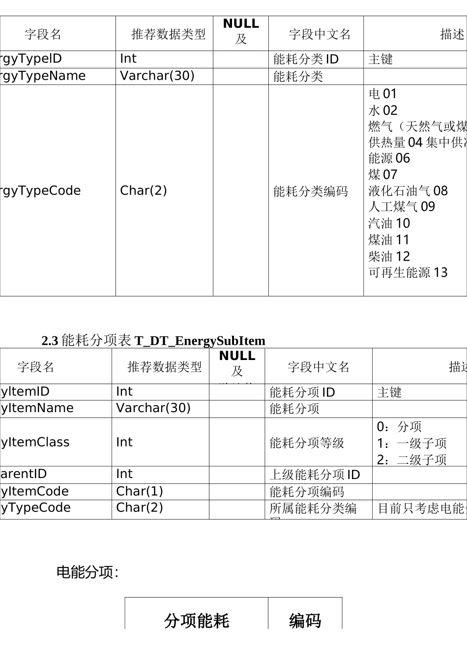 能耗数据库设计资料_第3页