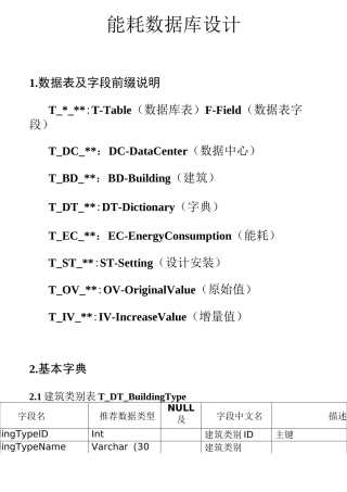 能耗数据库设计资料