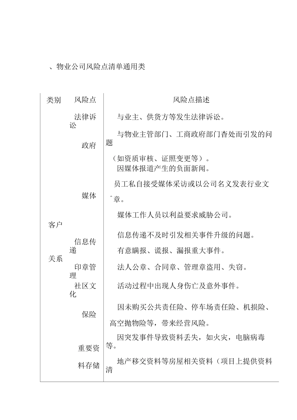 物业风险点清单_第1页