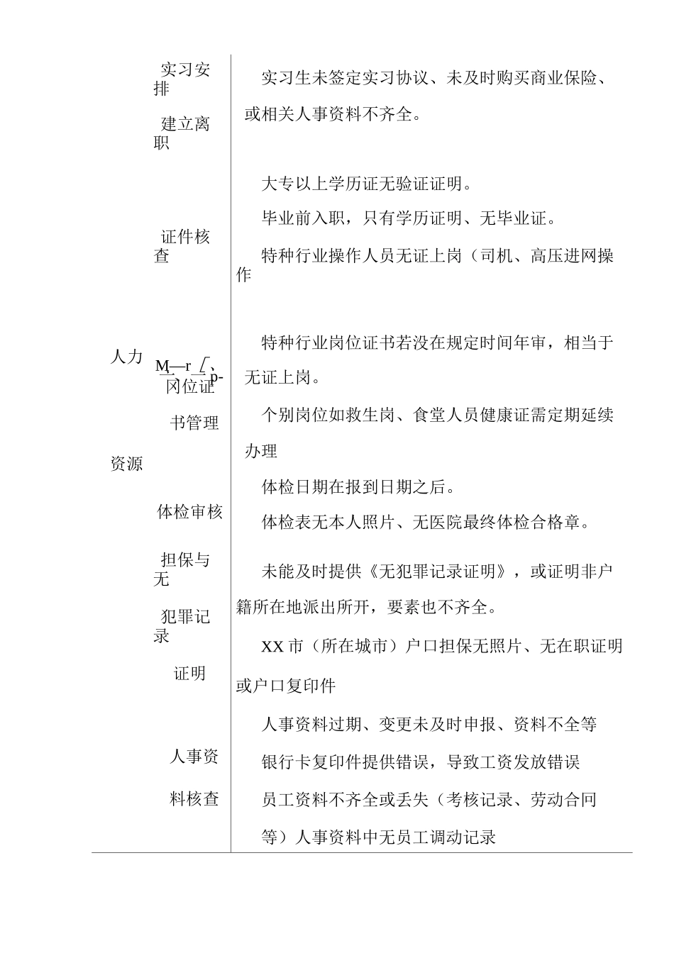 物业风险点清单_第2页