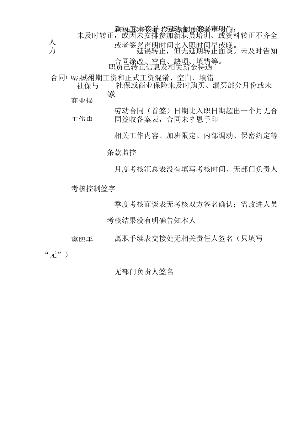 物业风险点清单_第3页