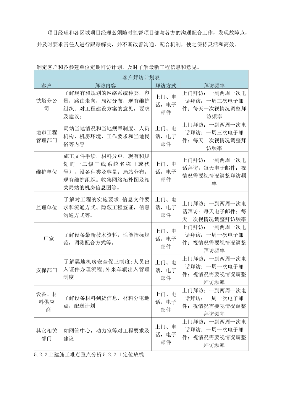铁塔土建与外电施工难点、重点_第2页