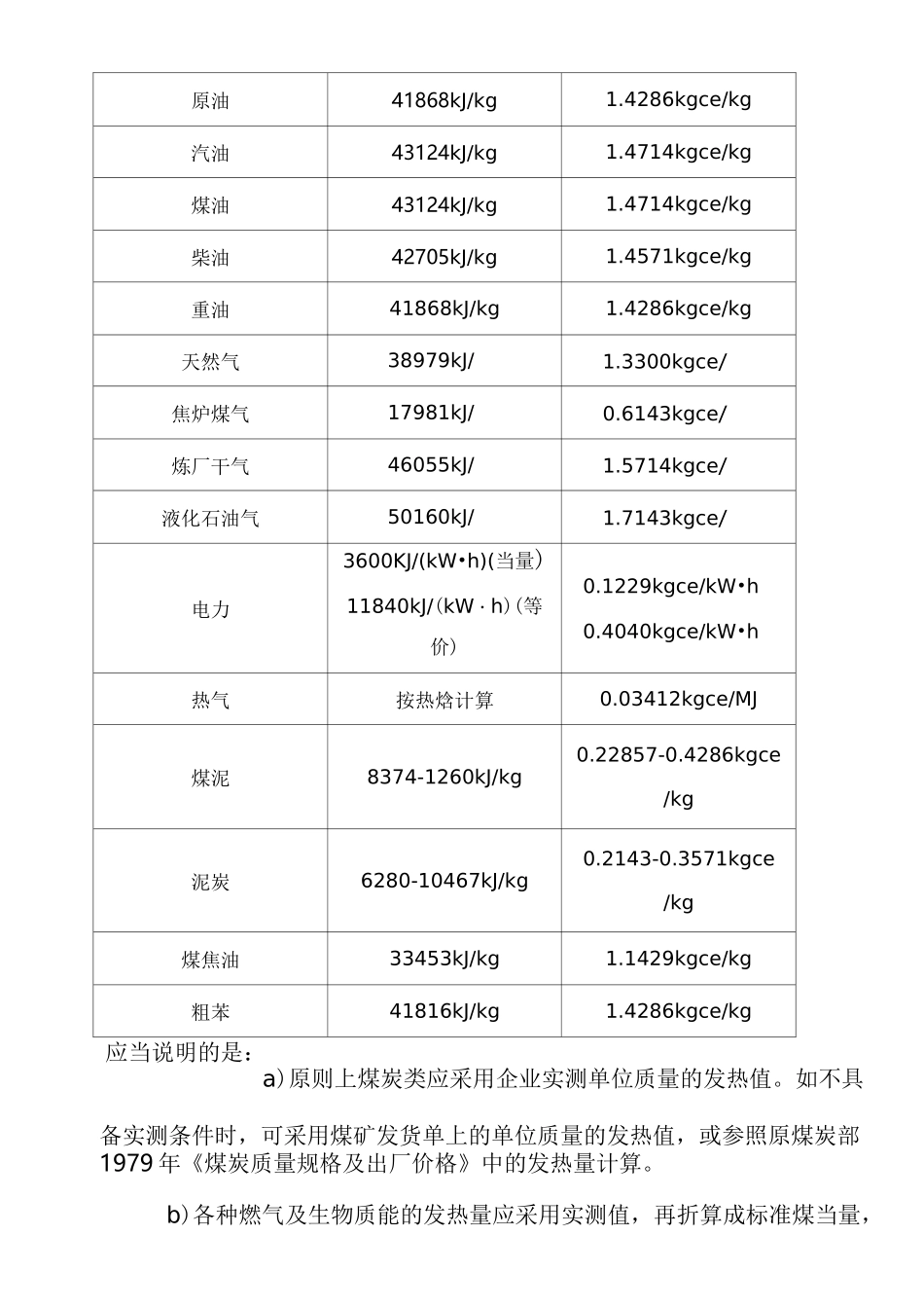 折标煤系数表_第3页