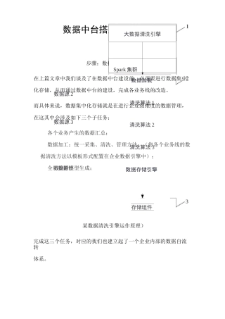 数据中台搭建方法论集合