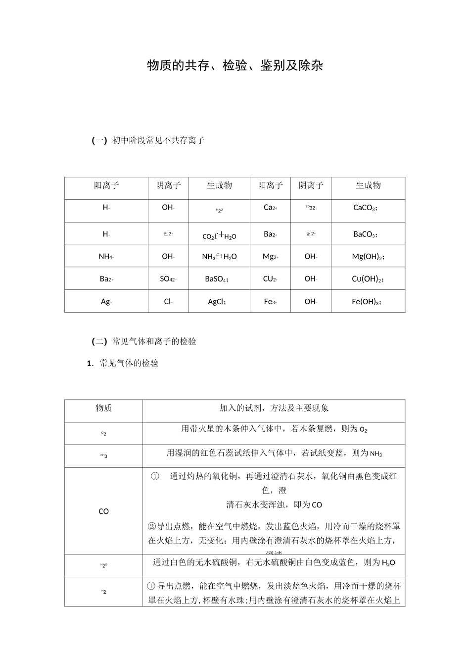 初中化学物质的共存知识点总结_第1页