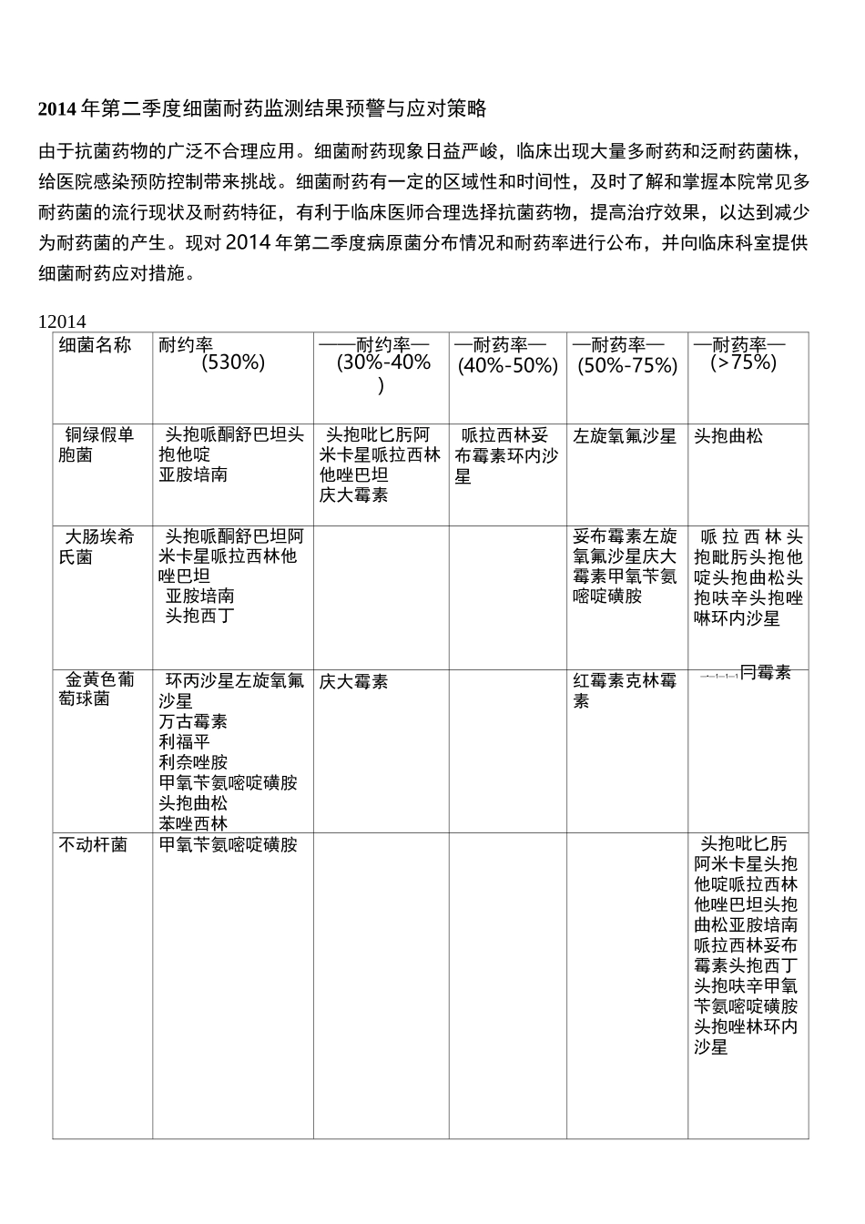 常见致病菌耐药机制与应对措施_第1页