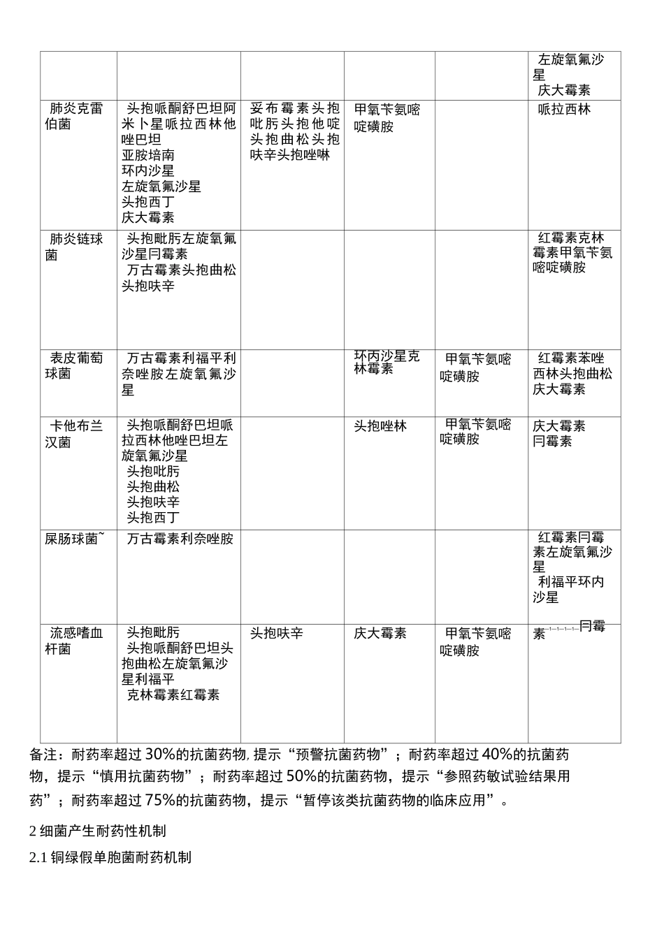 常见致病菌耐药机制与应对措施_第2页