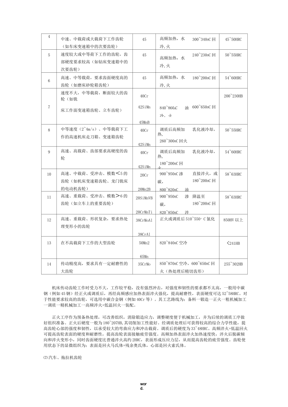 齿轮硬度要求(精选.)_第2页