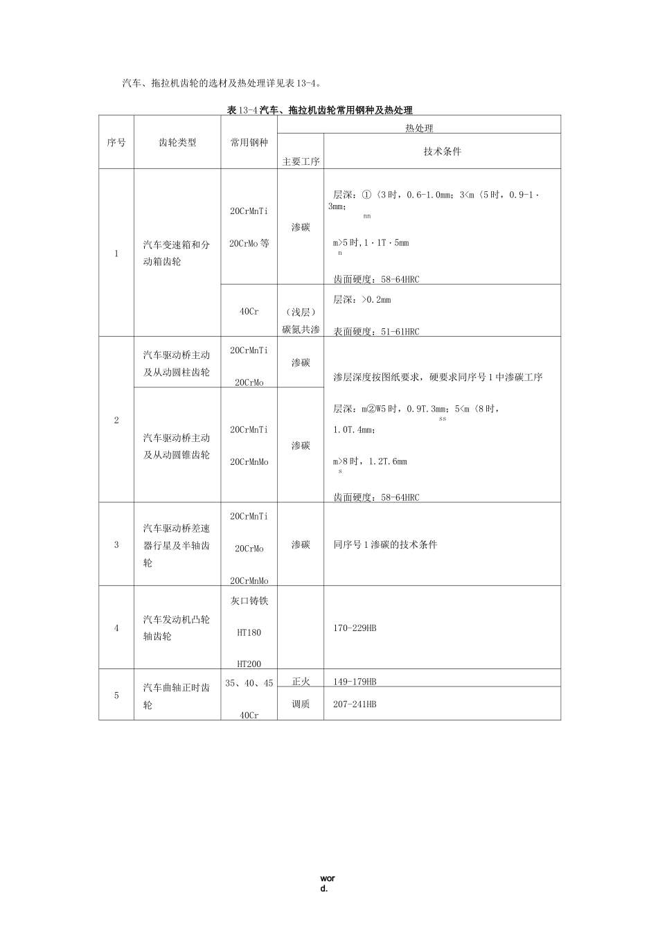 齿轮硬度要求(精选.)_第3页