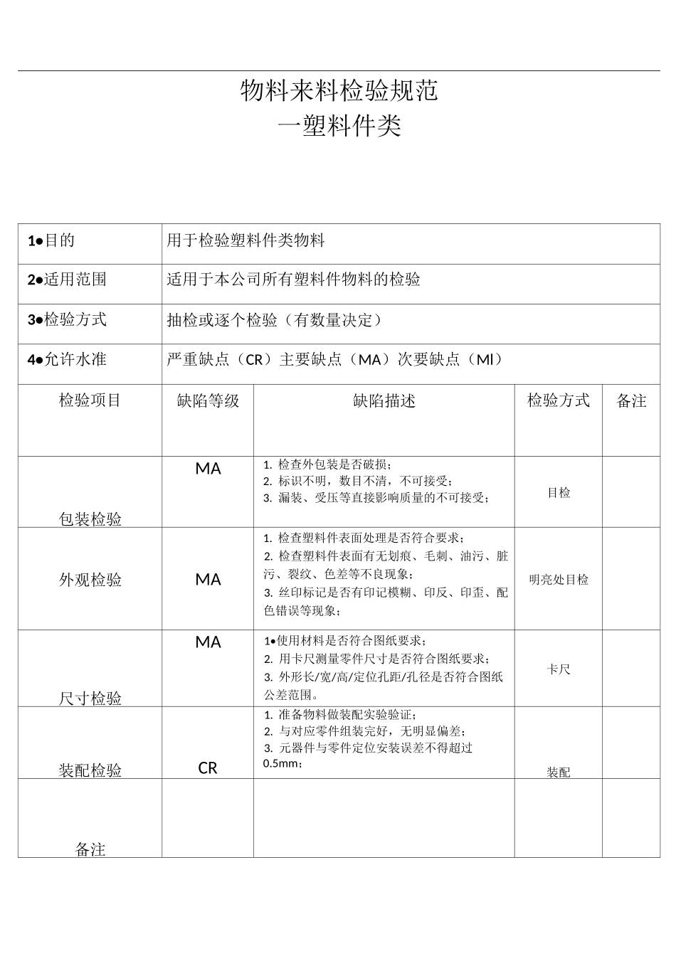 物料来料检验规范_第3页