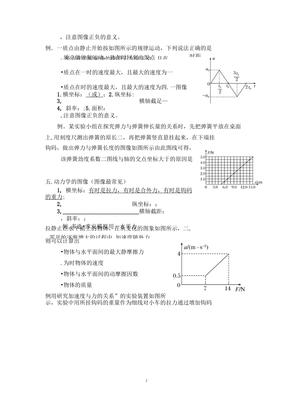 高中物理图像问题_第2页