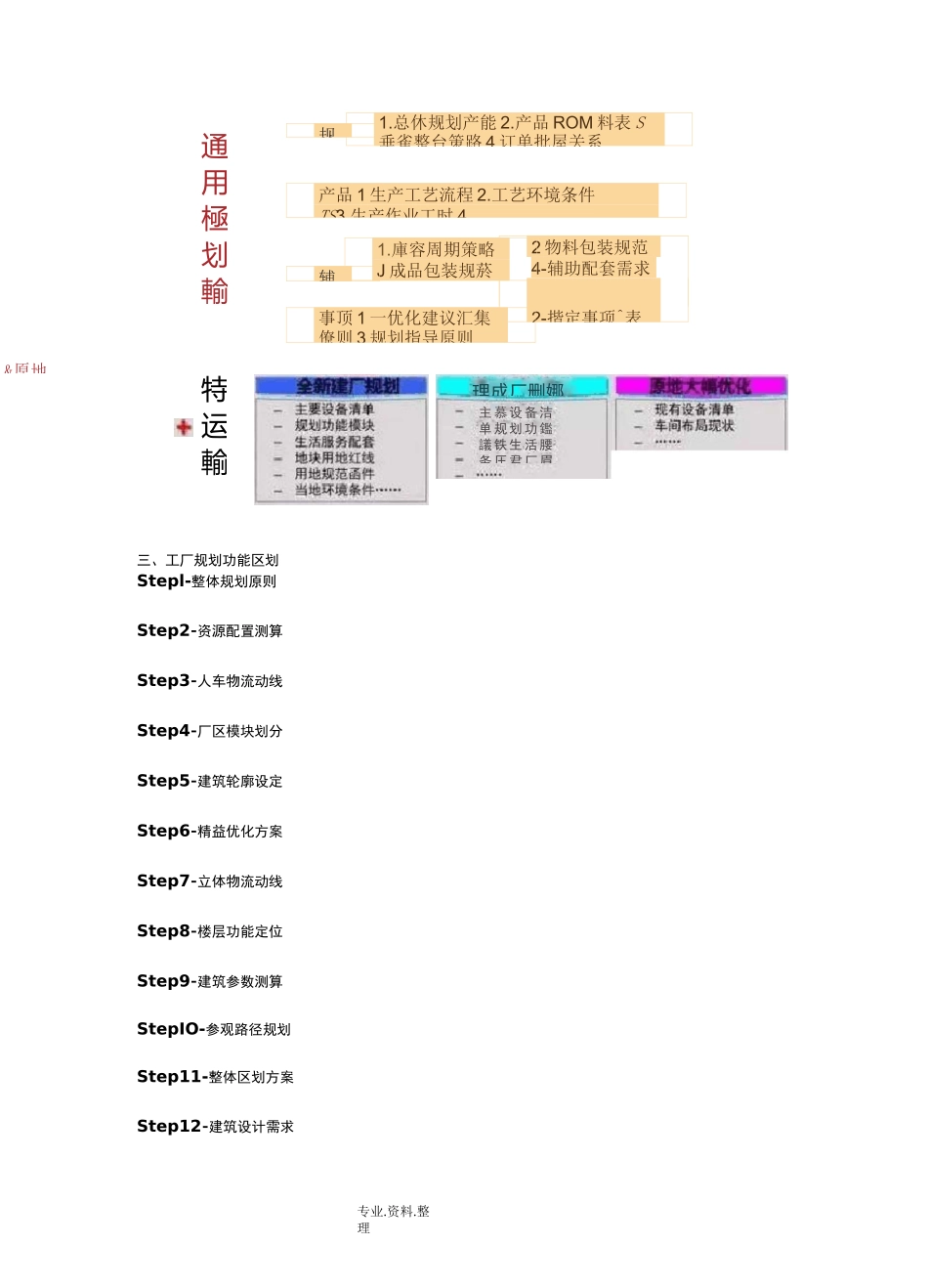 工厂布局规划_第3页