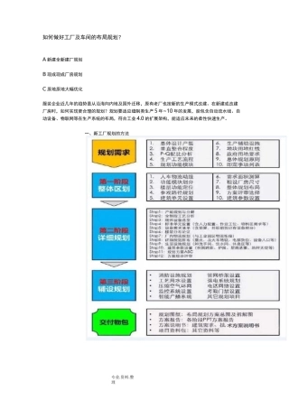 工厂布局规划