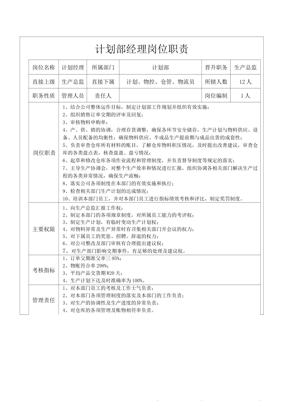 计划部职能岗位说明书_第3页