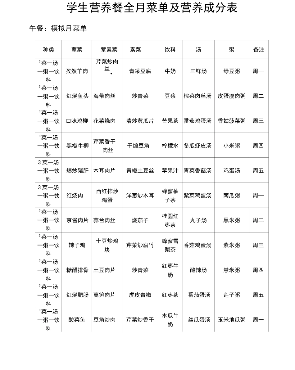 学生营养餐全月菜单及营养成分表_第1页