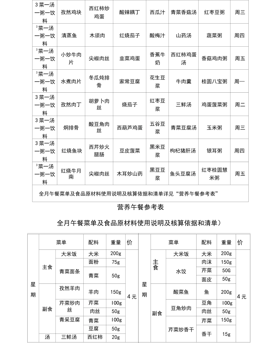 学生营养餐全月菜单及营养成分表_第3页